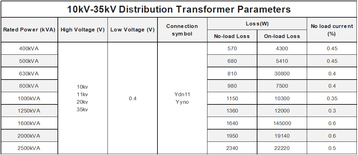 Transformadores de Distribuição 2000kVA